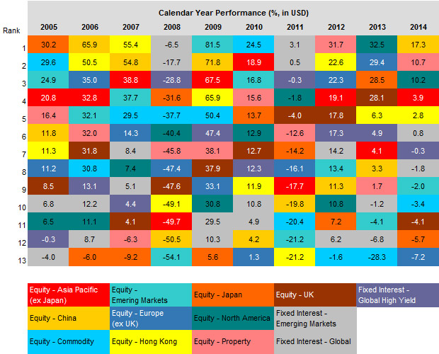 Standard Life Adviser Wire Long Term Investing